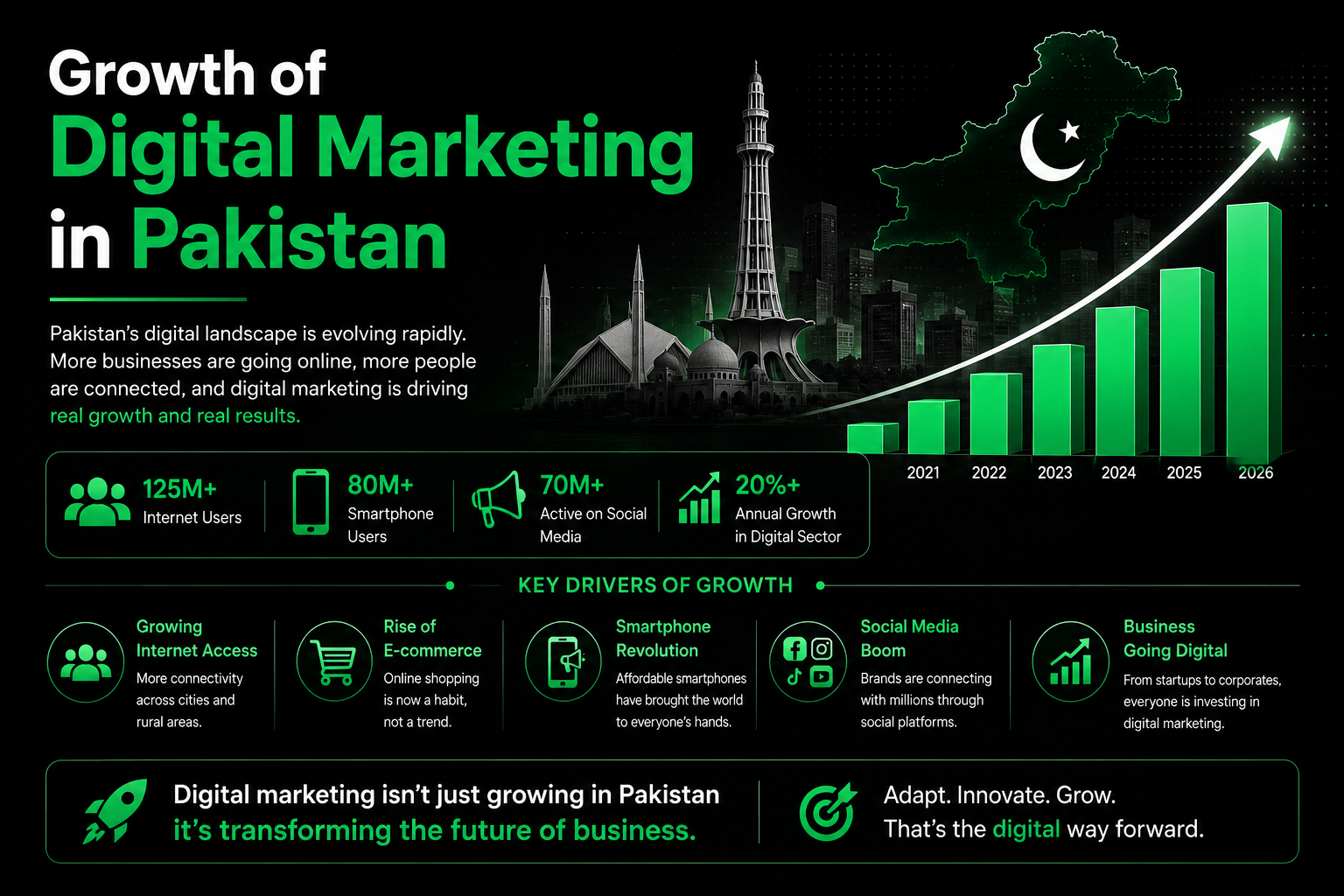 growth of digital marketing in Pakistan
