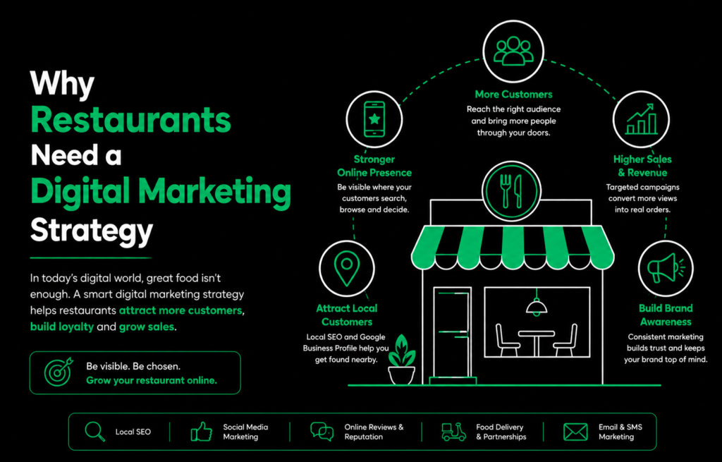 How to Do Digital Marketing for Restaurants