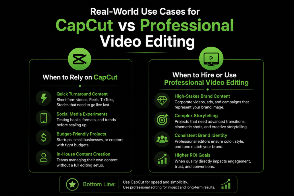 CapCut vs Pro Editors